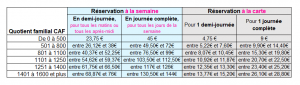 Grille tarifaire stage ados Com'expression